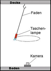 Lichtpendel